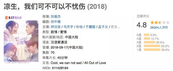 資本能捧起楊超越,卻捧不起收視率 資本能捧起楊超越,卻捧不起收視率