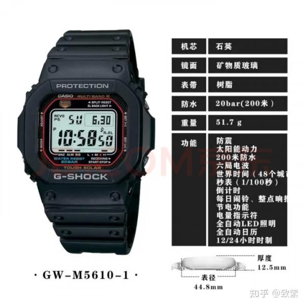 盤點適合送給男友的禮物（千元及以下，2021/09）