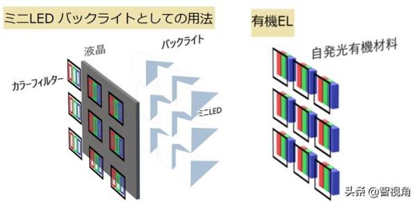 面對市場競爭，索尼BRAVIA五大優勢解析