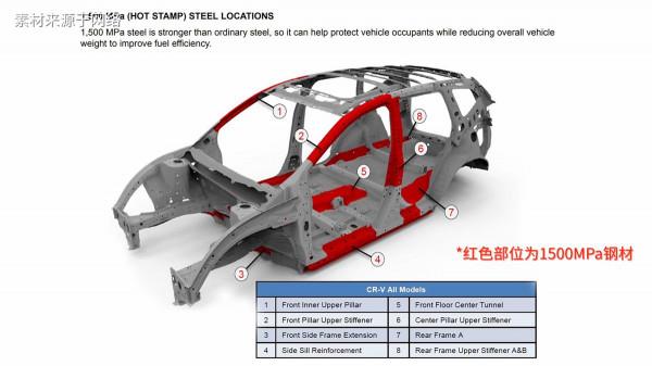 標緻4008對拆本田皓影，都是合資品牌，車身強度差別這麼大？