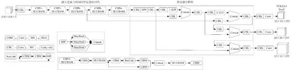 林森高階工程師團隊：改進YOLOv4的溫室環境下草莓生育期識別方法（《智慧農業（中英文）》2021年第4期）