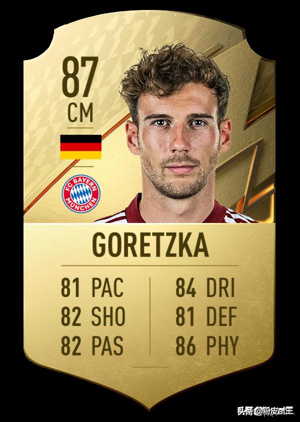 FIFA22德甲最佳25人：哈蘭德數值比萊萬還高，穆勒的資料就尷尬了