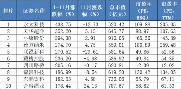 價值線研究院：汽車零部件突然大爆發！這個賽道下半場才剛剛開始