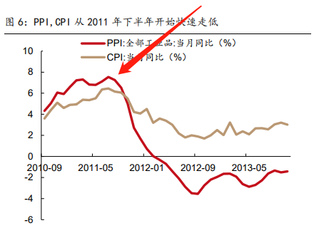 明年會全面降息嗎？分析近十年的降息週期，得出了三個觸發因素