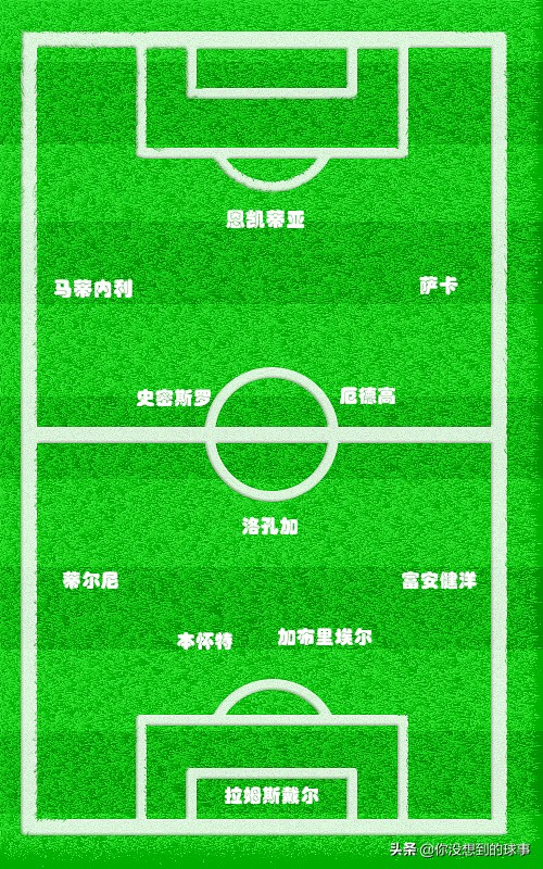 阿森納能排出整套U24陣容，青春風暴刮到什麼時候