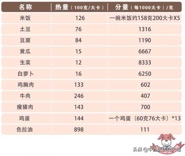 「營養科普」吃零食,不長胖!——1000大卡零食長什麼樣? 「營養科普」吃零食,不長胖!——1000大卡零食長什麼樣?
