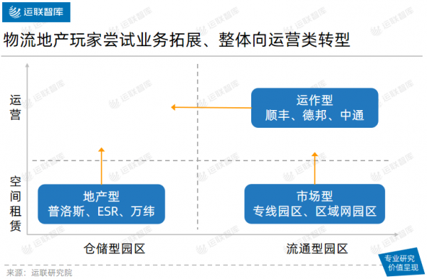 「運聯研究」京東收購中國物流資產，普洛斯、萬緯、易商該慌嗎？