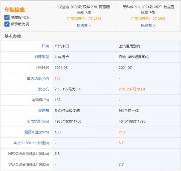 美日大空間對決，漢蘭達對比昂科威Plus該怎麼選？