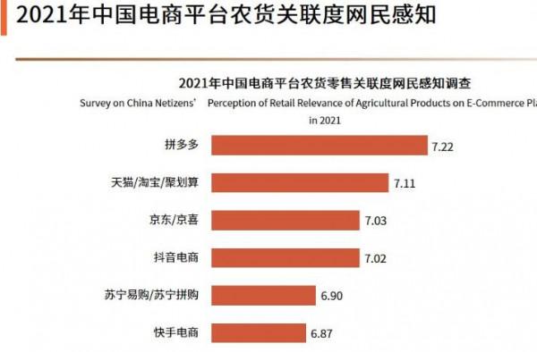 京東2021年消費報告八大發展趨勢“悅己消費”佔比超過6成