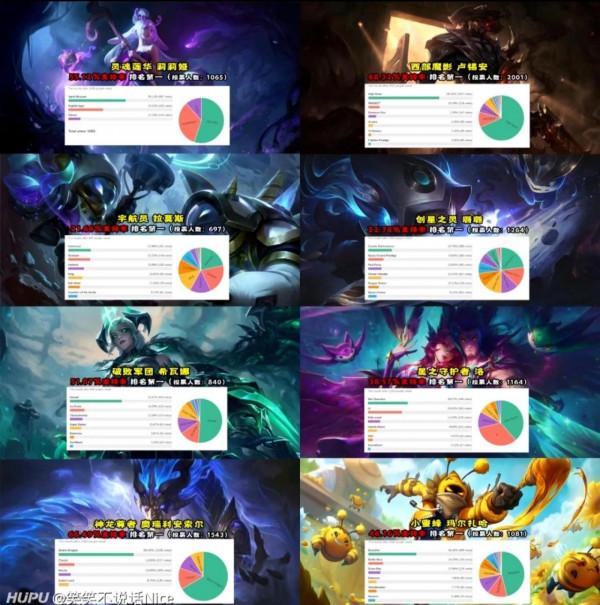 外服年度票選，2021年157位英雄最受歡迎面板，IG除了洛全部第一