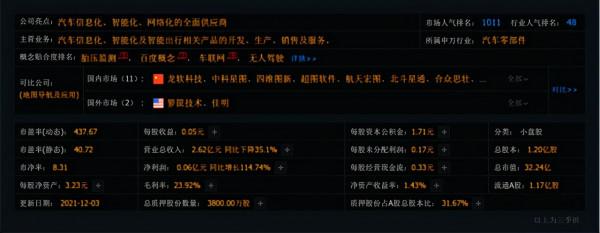 A股：汽車黑匣子新千億賽道EDR、潛力獨角獸一覽（附股）