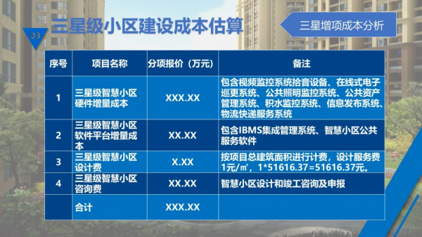 最新完整的智慧小區概念化設計方案，原來有這麼多系統