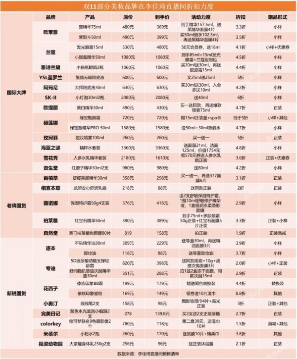 1折！國貨美妝拼了