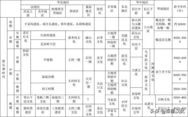 為什麼顓頊的&OpenCurlyDoubleQuote;亞長&rdquo;銘文和手杖卻出現在帝嚳墓中？