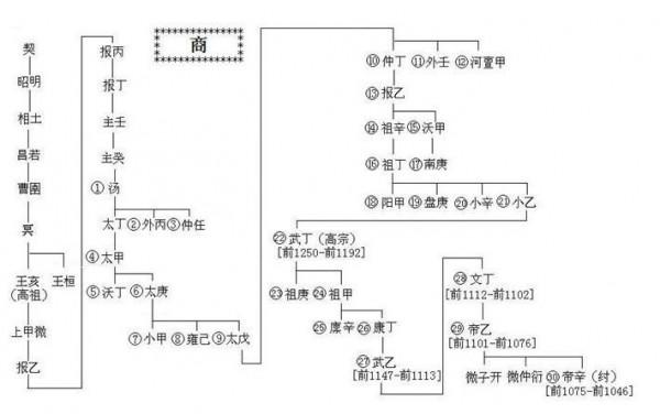 繼續理清先秦時期的姓氏與人名 繼續理清先秦時期的姓氏與人名