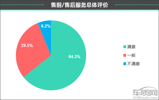 百名車主評新車：2020款別克君越
