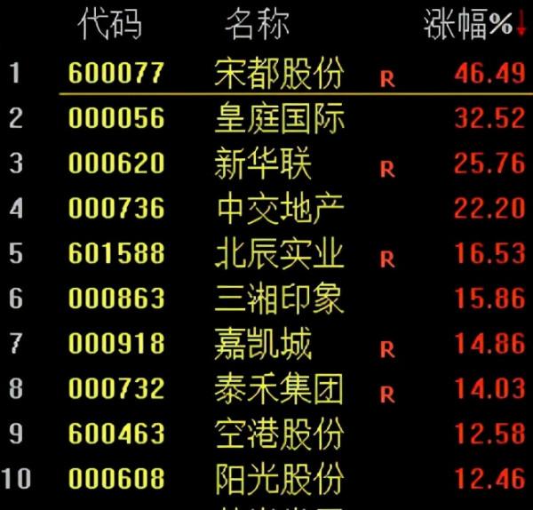 新能源“崩了”，A股迎開年跌，最佳佈局時點卻已至？