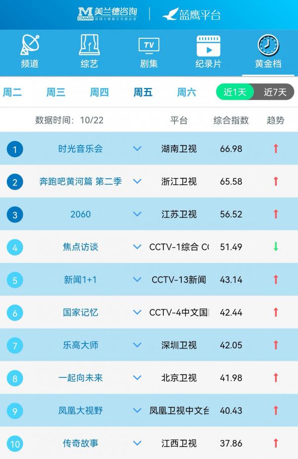 湖南衛視《時光音樂會》昨晚開播,用音樂開啟跨代際對話 湖南衛視《時光音樂會》昨晚開播,用音樂開啟跨代際對話