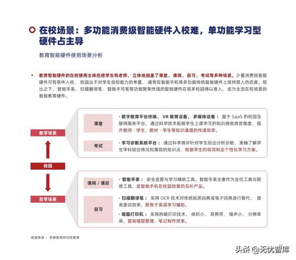 2022年中國教育智慧硬體行業報告