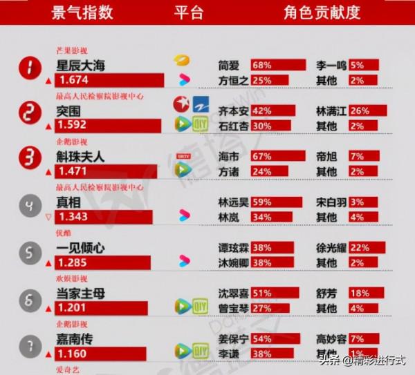 《星辰大海》劉濤“收腰款”病號服引熱議，服裝師的回應來了