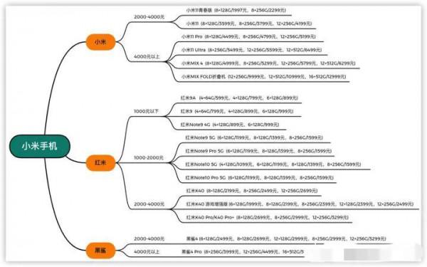 2021年9月小米手機推薦