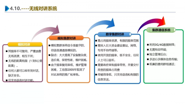 一份最新智慧園區整體解決方案 一份最新智慧園區整體解決方案