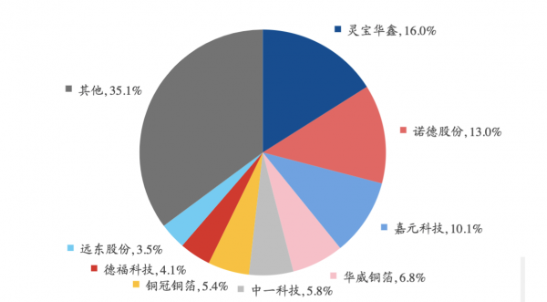 PCB站上爆發風口！“電子產品之母”國產替代迎來巨大機遇