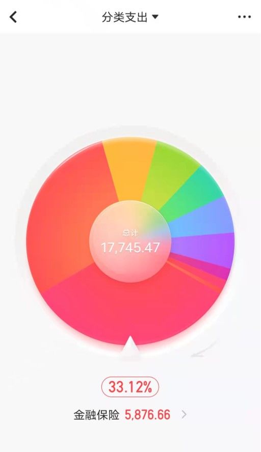 2022年，是買房的最好時機了嗎？