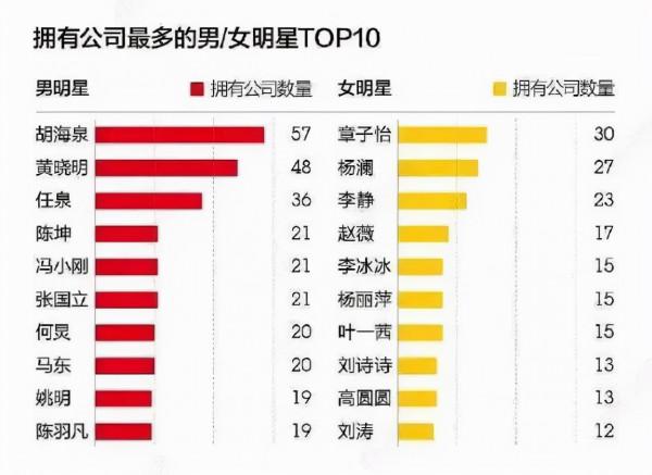 人前是巨星，人後是玩物？這些明星早就翻身成資本大佬了