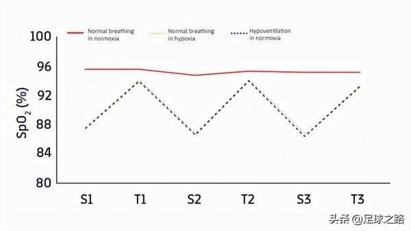 控制呼吸訓練能否提高運動表現？