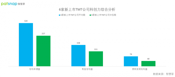 未來20年可能的牛股行業:TMT 未來20年可能的牛股行業:TMT