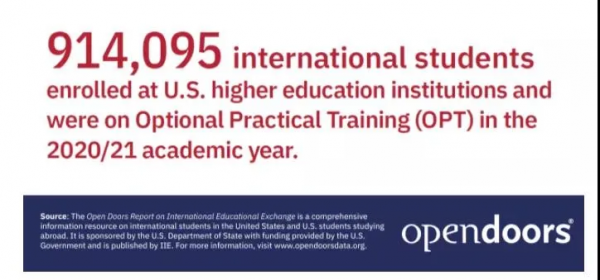 重磅!《2021美國門戶開放報告》釋出:中國在美留學生下降14.8% 重磅!《2021美國門戶開放報告》釋出:中國在美留學生下降14.8%