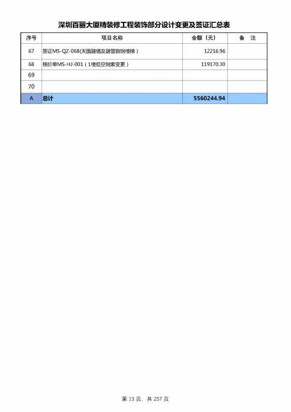 220212百麗簽證及設計變更單對應造價