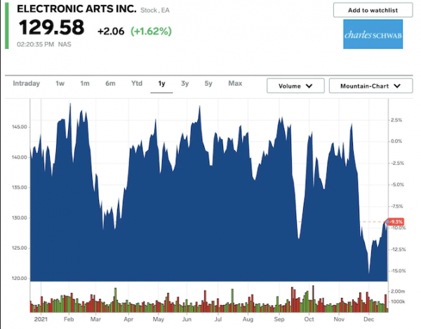 高盛:這27只股票在2022年的回報率可達32%,市場風險也相對較小 高盛:這27只股票在2022年的回報率可達32%,市場風險也相對較小