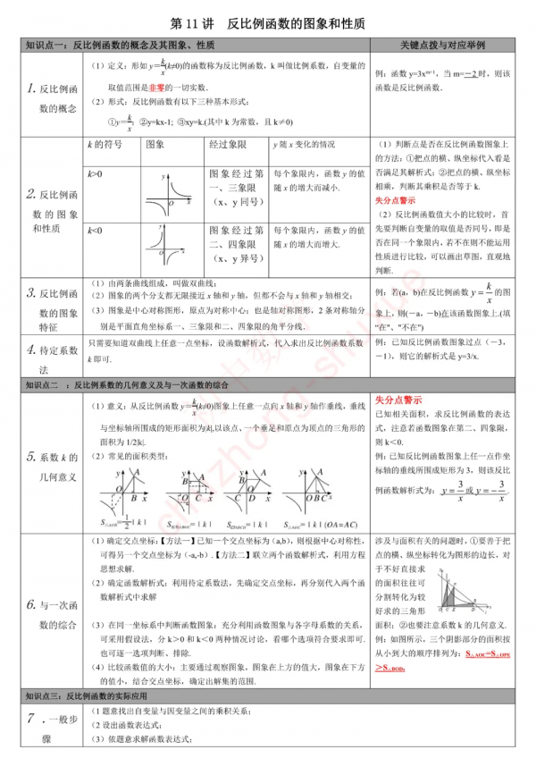 中考數學無非就是這27講80個核心考點！全吃透，再笨也能115+