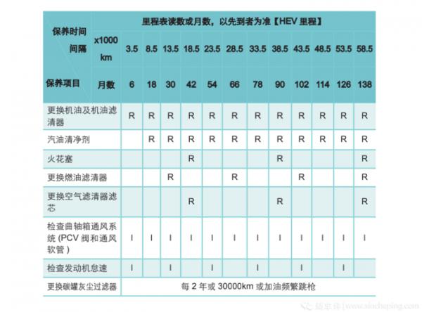 保養最低只要185元？熱銷電動車保養價格大起底，差距還挺大
