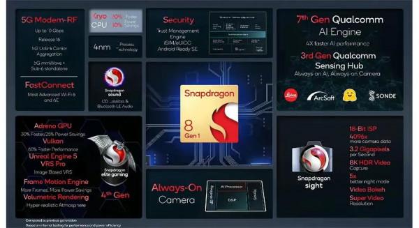 小米mix5Pro，或將於2022年3月上市，亮點頗多