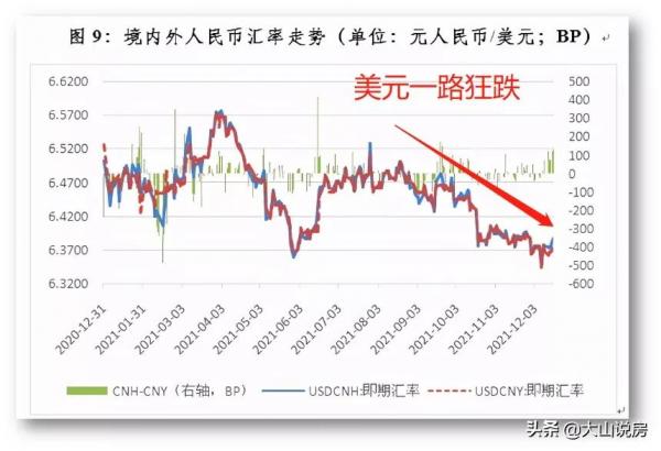 全球&quot;新格局&quot;：中國降息，美國加息