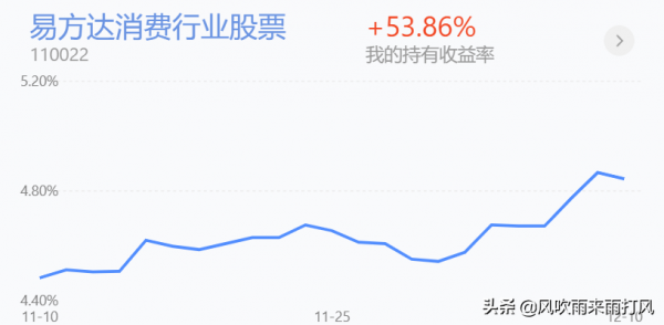 週末訊息，白酒、醫療、新能源、大金融分析及策略