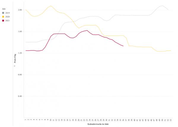 出口比重佔45%，德媒：失去中國市場，德國現在面臨豬肉危機
