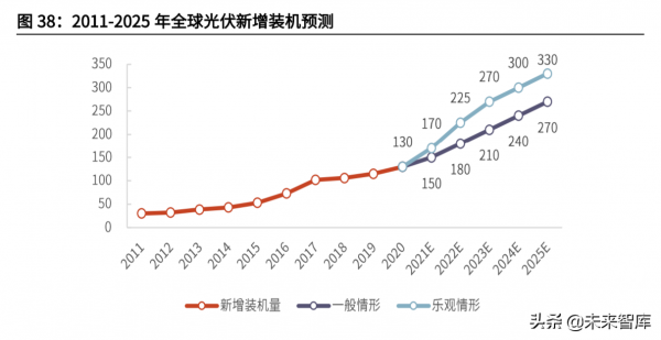 新能源行業深度研究及2022年投資策略:高成長下的新均衡 新能源行業深度研究及2022年投資策略:高成長下的新均衡