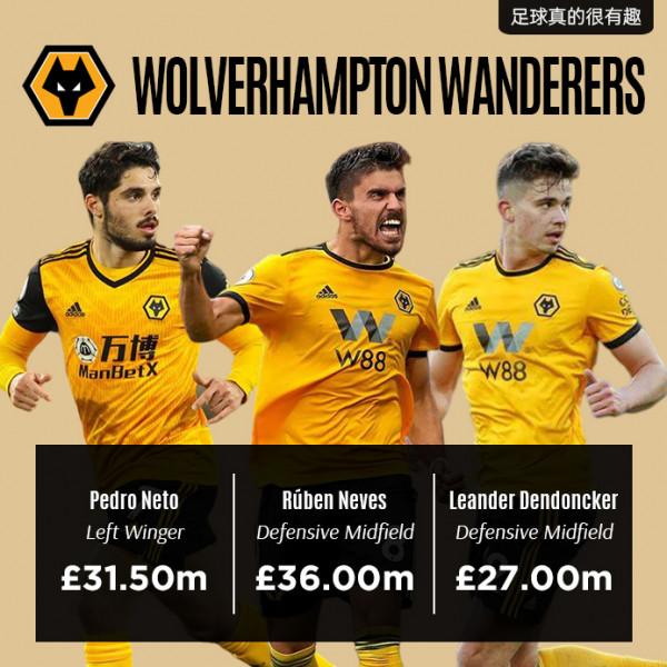 英超聯賽各支球隊身價前三的隊員 英超聯賽各支球隊身價前三的隊員