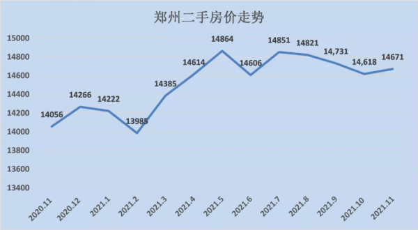 全面回暖!近20個城市房價跌底反彈... 全面回暖!近20個城市房價跌底反彈...
