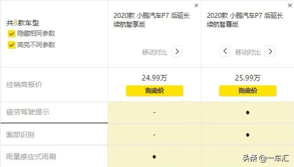 小鵬P7配置解讀,顏值、續航、科技,你更喜歡它的哪一面 小鵬P7配置解讀,顏值、續航、科技,你更喜歡它的哪一面