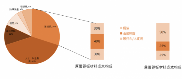 PCB站上爆發風口！“電子產品之母”國產替代迎來巨大機遇