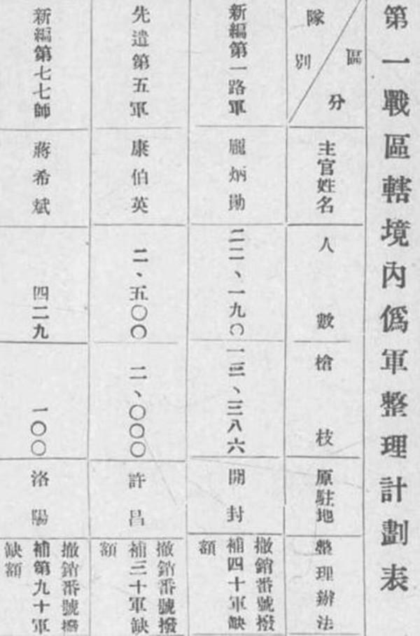 43000餘人的日軍投降,卻收繳到4萬多支步槍,這是啥情況? 43000餘人的日軍投降,卻收繳到4萬多支步槍,這是啥情況?
