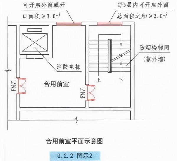 自然通風設施、機械加壓送風設施有哪些要求? 自然通風設施、機械加壓送風設施有哪些要求?