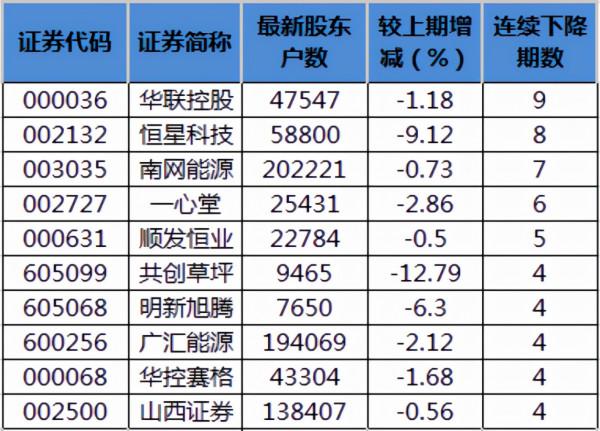 市界早知道|格力正式實行雙休;雪梨林珊珊發致歉信 市界早知道|格力正式實行雙休;雪梨林珊珊發致歉信