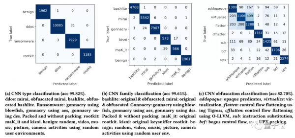探測電磁波就能揪出惡意軟體，網友：擱這給電腦把脈呢？