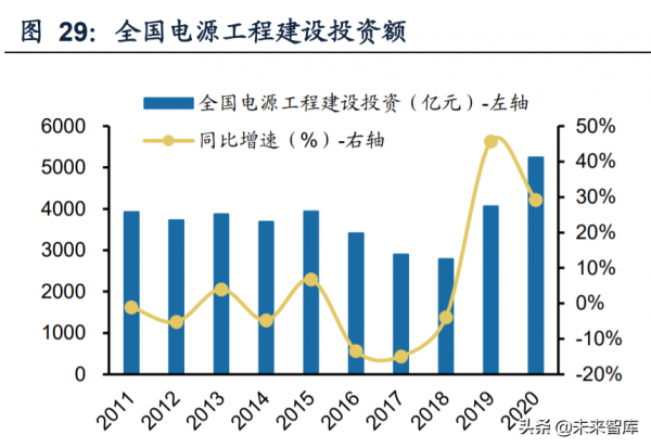 建築行業研究及2022年投資策略：覆盤、展望及三大主線分析